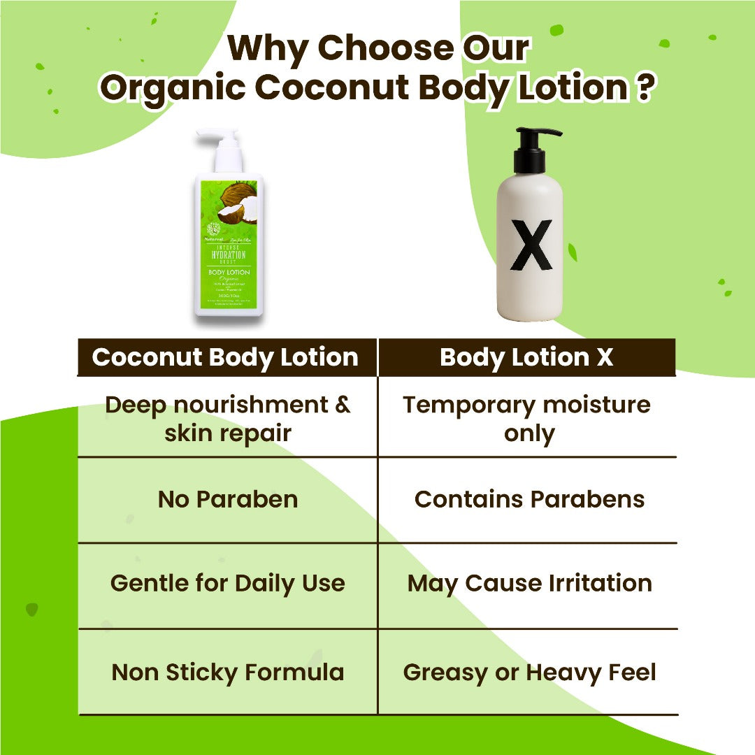 Natureal Organic Coconut Oil Intense Moisturizing & Repair Body Lotion | 300G - Natureal