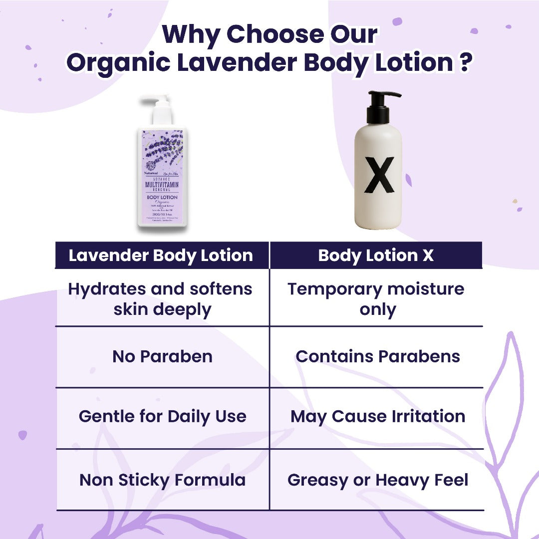 Natureal Organic Lavender Multivitamin Calming & Nourishing Body Lotion | 300G - Natureal