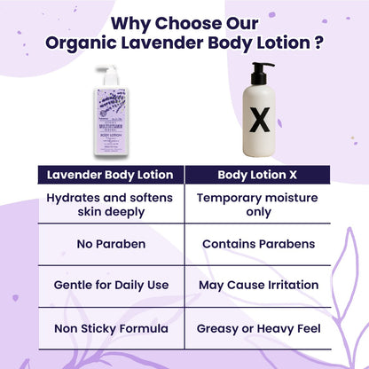 Natureal Organic Lavender Multivitamin Calming & Nourishing Body Lotion | 300G - Natureal