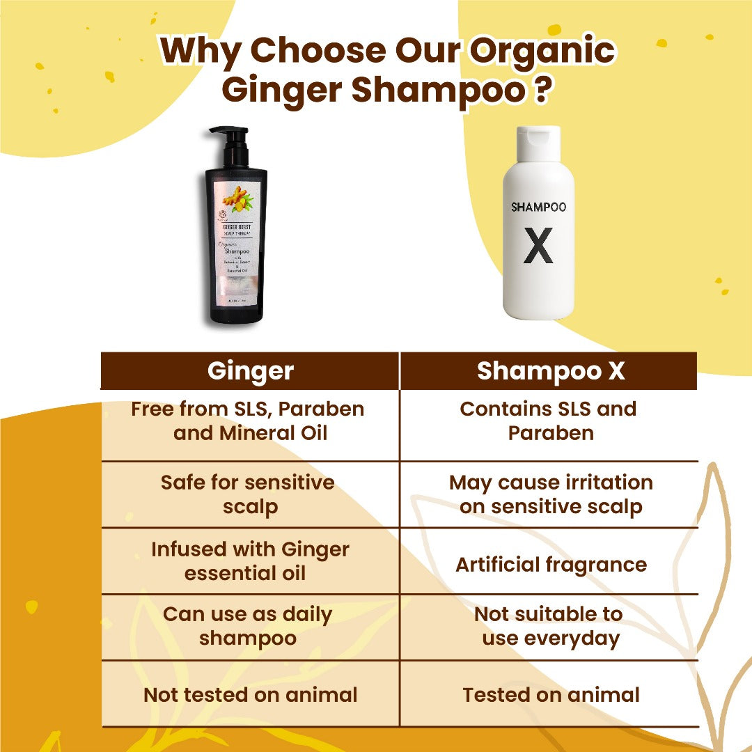 Natureal Organic Ginger Scalp Therapy Shampoo | 400ml - Natureal